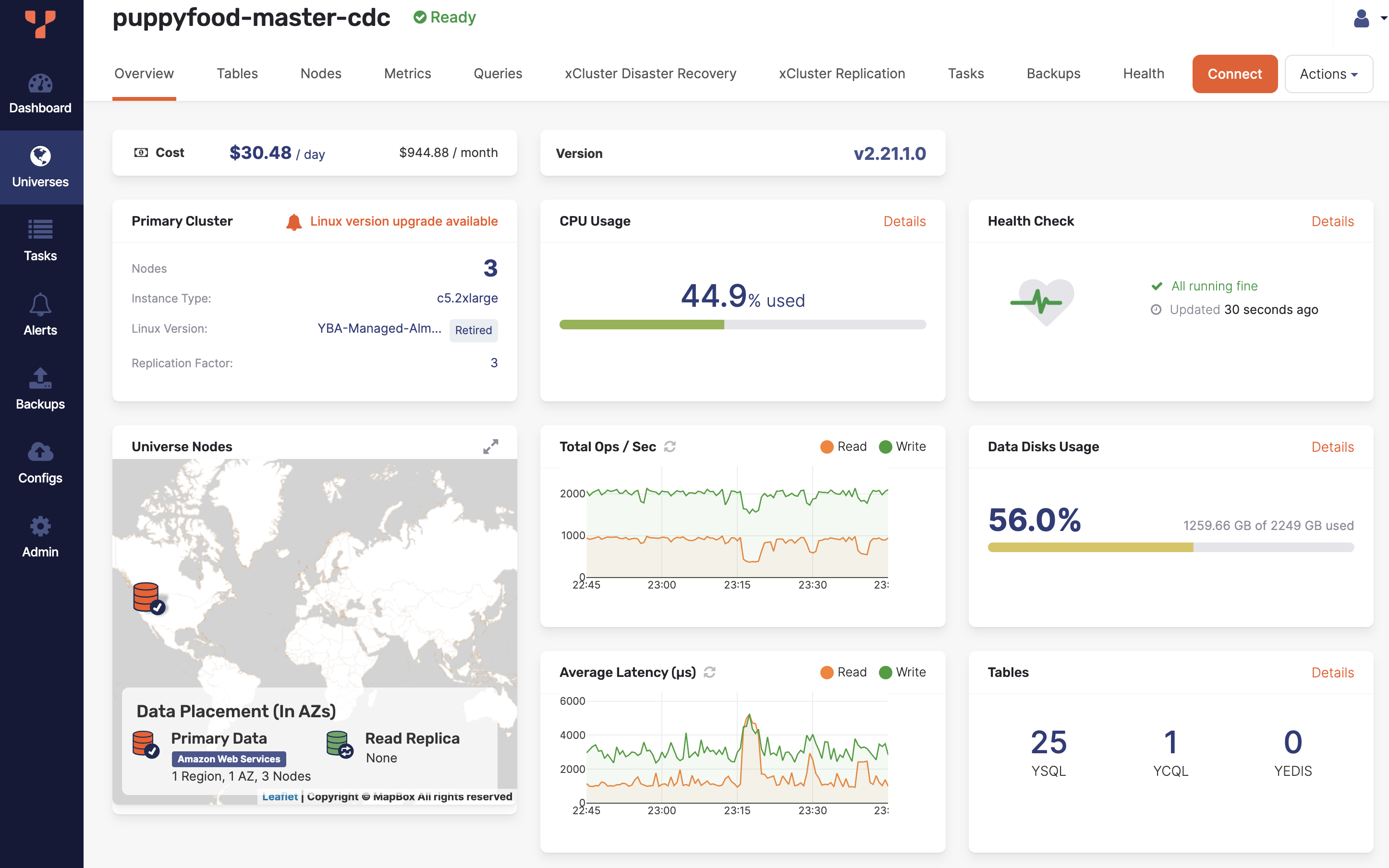 Multi-zone universe ready Multi-zone universe ready